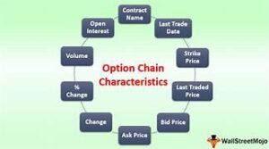 OPTION CHAIN